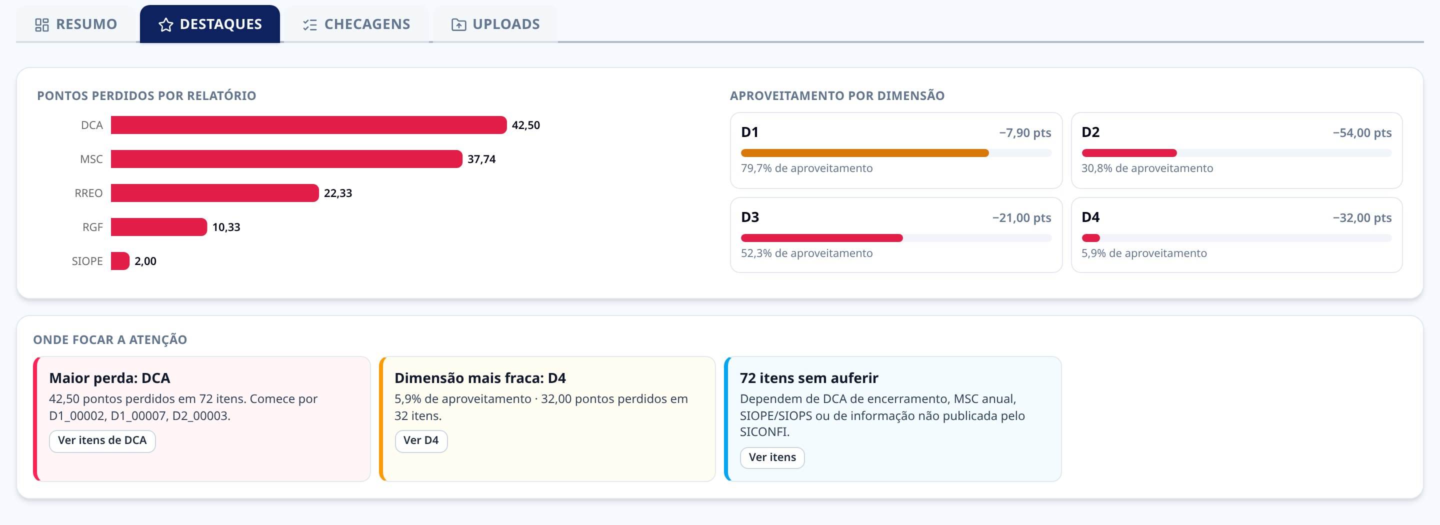 Tela de destaques do sistema com as principais inconsistências detectadas