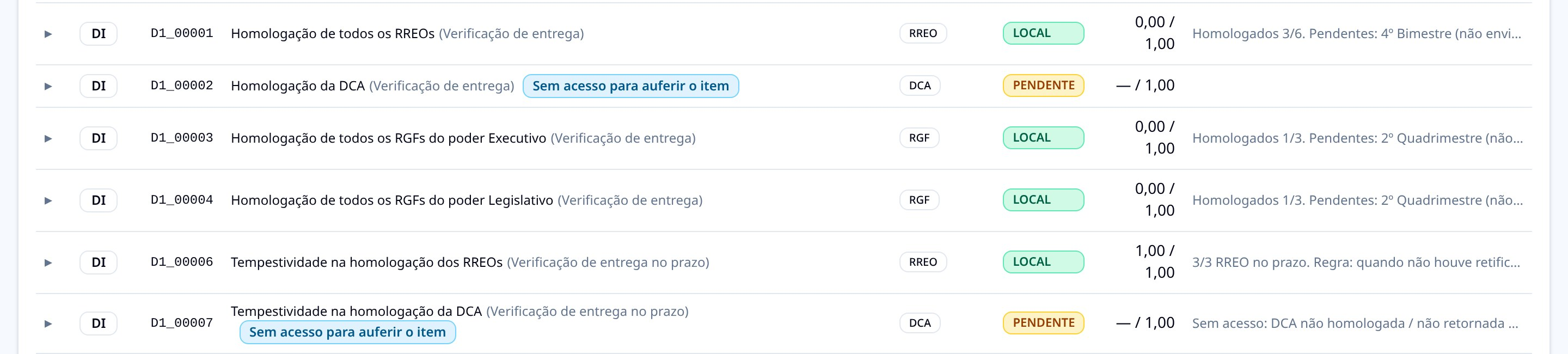 Tela de checagens do sistema com os itens do Ranking SICONFI item a item