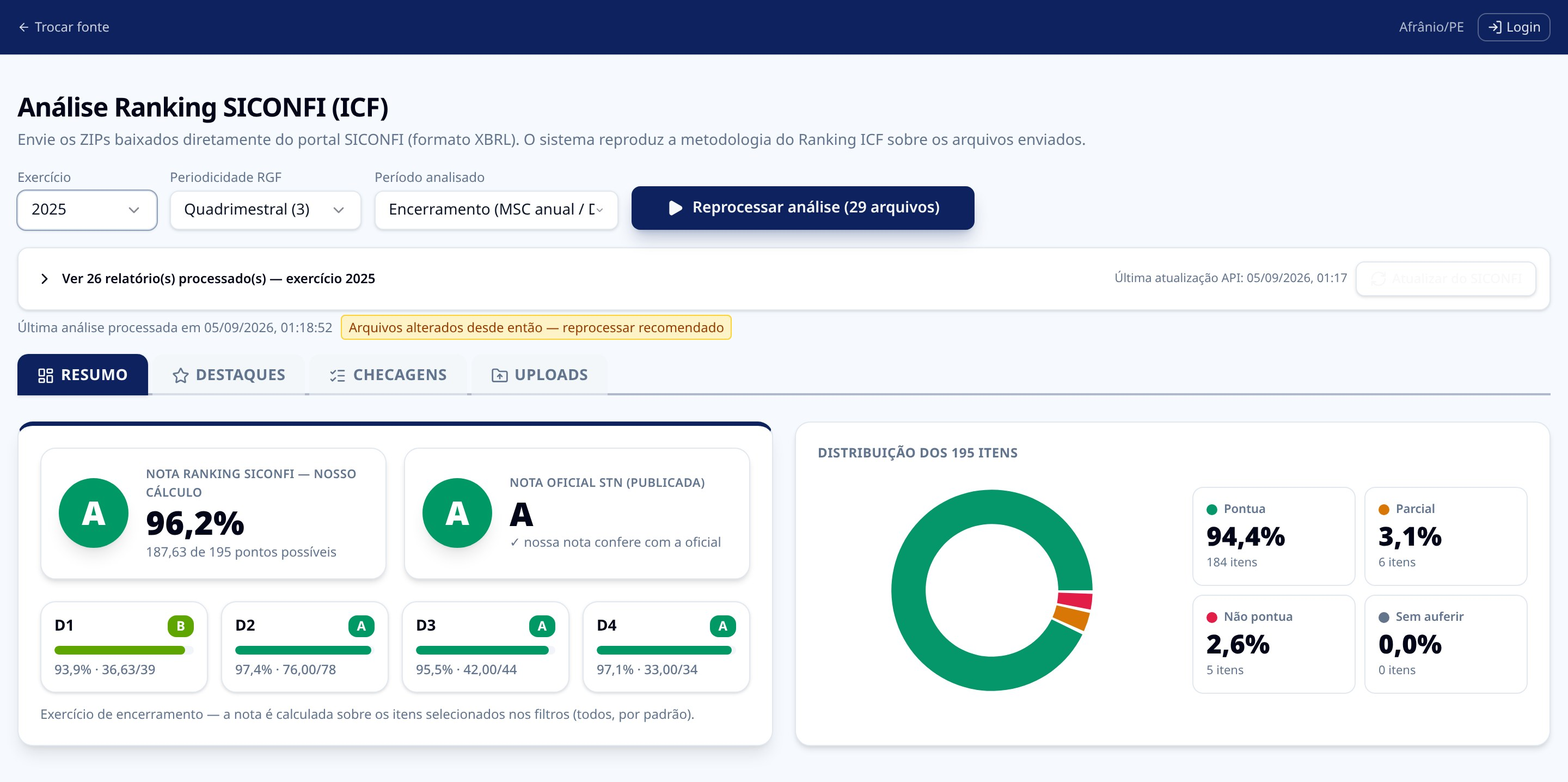Tela de resumo do sistema de auditoria: nota estimada do Ranking SICONFI e pontuação por dimensão